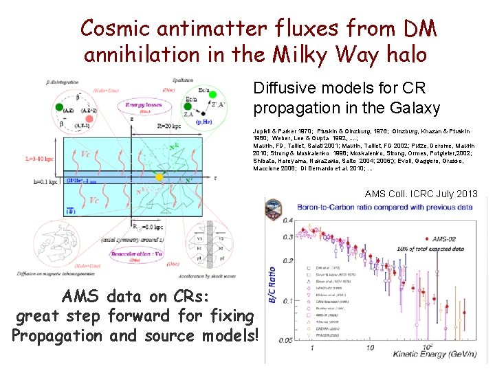 Cosmic antimatter fluxes from DM annihilation in the Milky Way halo Diffusive models for Cosmic antimatter fluxes from DM annihilation in the Milky Way halo Diffusive models for