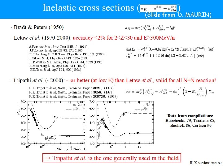 (Slide from D. MAURIN) (Slide from D. MAURIN)