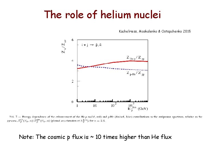 The role of helium nuclei Kachelriess, Moskalenko & Ostapchenko 2015 Note: The cosmic p The role of helium nuclei Kachelriess, Moskalenko & Ostapchenko 2015 Note: The cosmic p