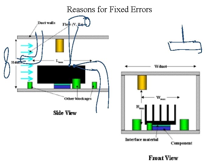 Reasons for Fixed Errors 