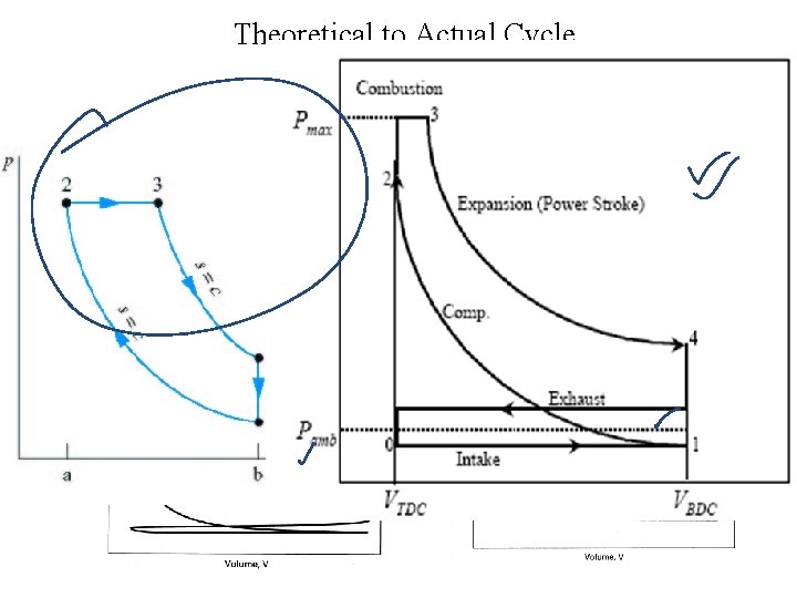 Theoretical to Actual Cycle 