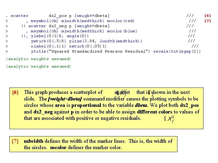 . scatter dx 2_pos p [weight=dbeta] /// {6} > , msymbol(Oh) mlwidth(medthick) mcolor(red) ///