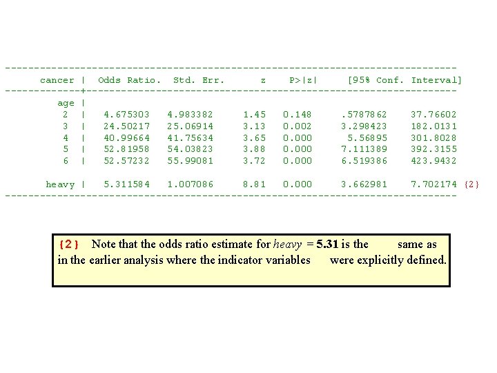 --------------------------------------- cancer | Odds Ratio. Std. Err. z P>|z| [95% Conf. Interval] -------+-------------------------------- age