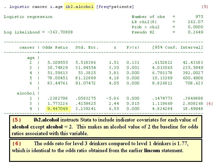 . logistic cancer i. age ib 2. alcohol [freq=patients] {5} Logistic regression Number of
