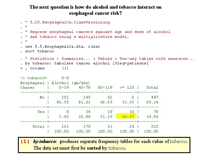 The next question is how do alcohol and tobacco interact on esophageal cancer risk?