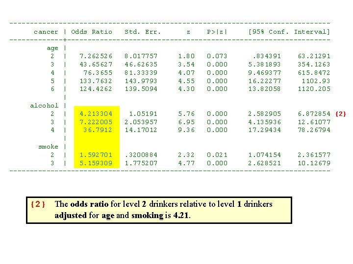 --------------------------------------- cancer | Odds Ratio Std. Err. z P>|z| [95% Conf. Interval] -------+-------------------------------- age