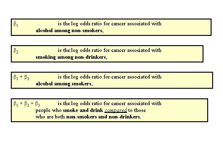  1 is the log odds ratio for cancer associated with alcohol among non-smokers,