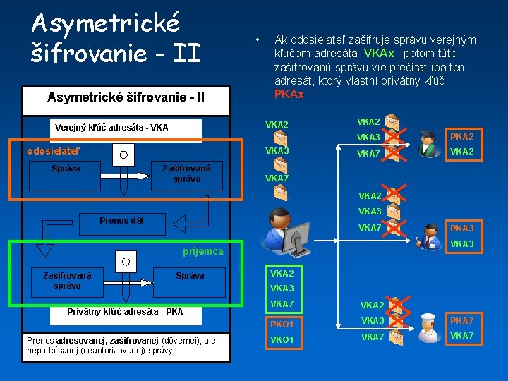 Asymetrické šifrovanie - II • Ak odosielateľ zašifruje správu verejným kľúčom adresáta VKAx ,