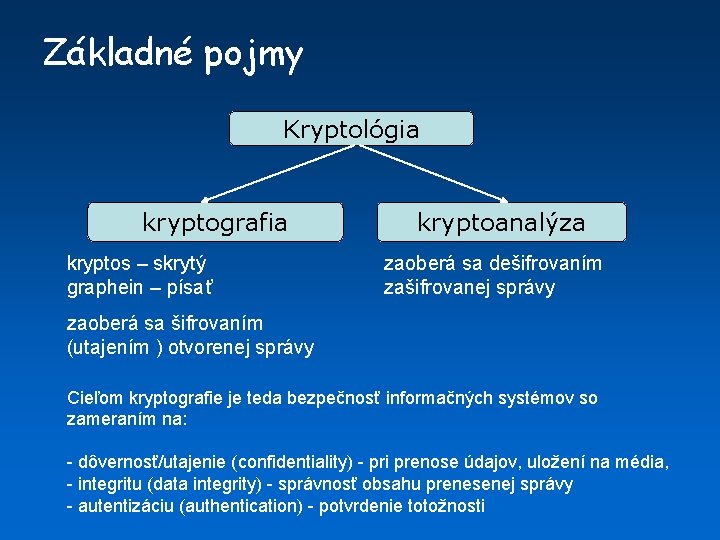 Základné pojmy Kryptológia kryptografia kryptos – skrytý graphein – písať kryptoanalýza zaoberá sa dešifrovaním