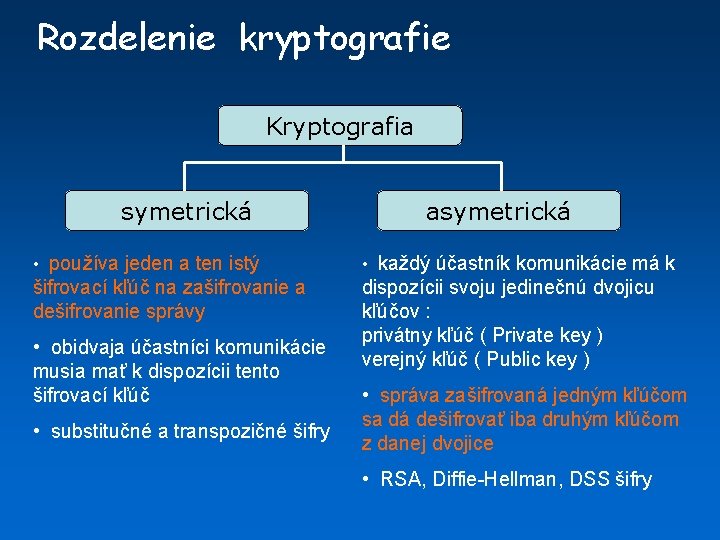 Rozdelenie kryptografie Kryptografia symetrická asymetrická • používa jeden a ten istý • každý účastník