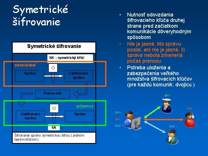 Symetrické šifrovanie • SK – symetrický kľúč odosielateľ • Správa Zašifrovaná správa Prenos dát