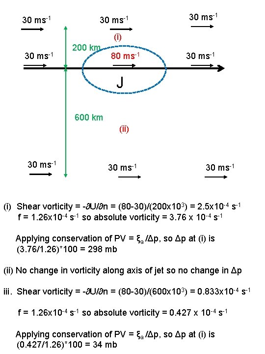 30 ms-1 (i) 30 ms-1 200 km 80 ms-1 30 ms-1 J 600 km