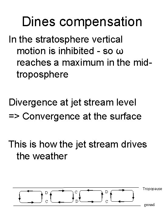 Dines compensation In the stratosphere vertical motion is inhibited - so ω reaches a