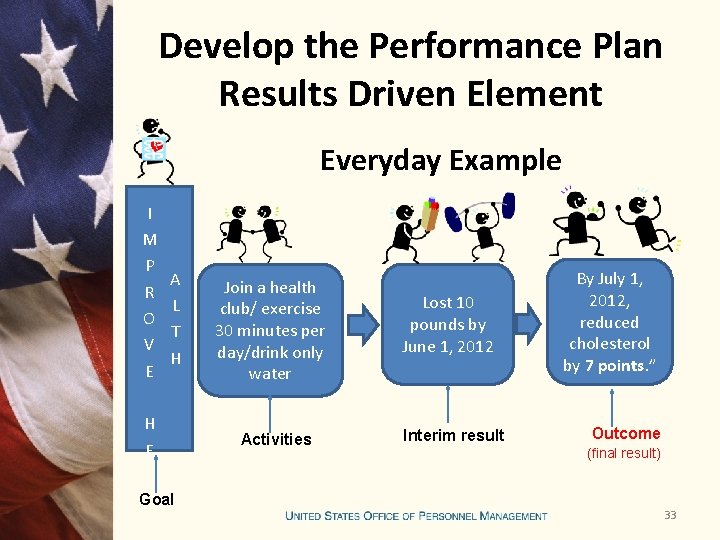 Develop the Performance Plan Results Driven Element Everyday Example I M P R O