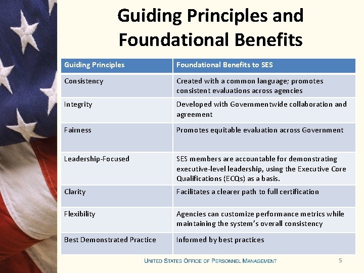 Guiding Principles and Foundational Benefits Guiding Principles Foundational Benefits to SES Consistency Created with