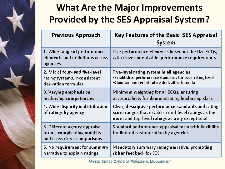 What Are the Major Improvements Provided by the SES Appraisal System? Previous Approach Key