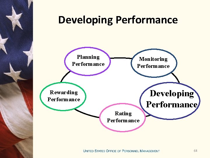 Developing Performance Planning Performance Monitoring Performance Developing Performance Rewarding Performance Rating Performance 64 