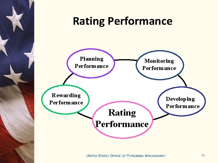 Rating Performance Planning Performance Monitoring Performance Rewarding Performance Rating Performance Developing Performance 74 