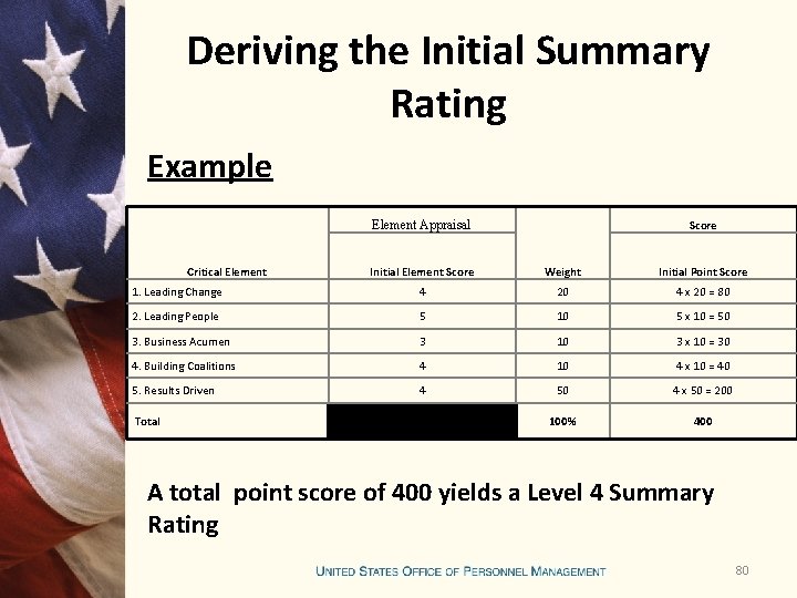 Deriving the Initial Summary Rating Example Element Appraisal Critical Element Score Initial Element Score Deriving the Initial Summary Rating Example Element Appraisal Critical Element Score Initial Element Score