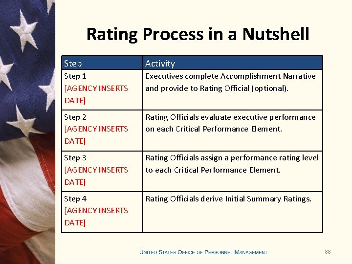 Rating Process in a Nutshell Step Activity Step 1 [AGENCY INSERTS DATE] Executives complete