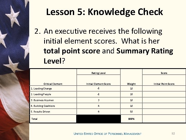 Lesson 5: Knowledge Check 2. An executive receives the following initial element scores. What