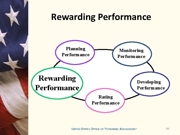 Rewarding Performance Planning Performance Monitoring Performance Rewarding Performance Developing Performance Rating Performance 99 Rewarding Performance Planning Performance Monitoring Performance Rewarding Performance Developing Performance Rating Performance 99