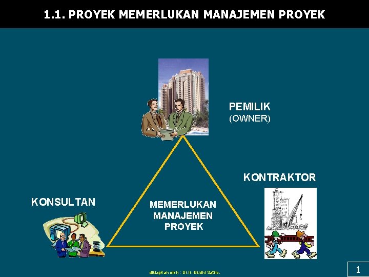 1. 1. PROYEK MEMERLUKAN MANAJEMEN PROYEK PEMILIK (OWNER) KONTRAKTOR KONSULTAN MEMERLUKAN MANAJEMEN PROYEK disiapkan