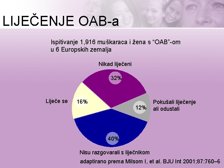 LIJEČENJE OAB-a Ispitivanje 1, 916 muškaraca i žena s “OAB”-om u 6 Europskih zemalja