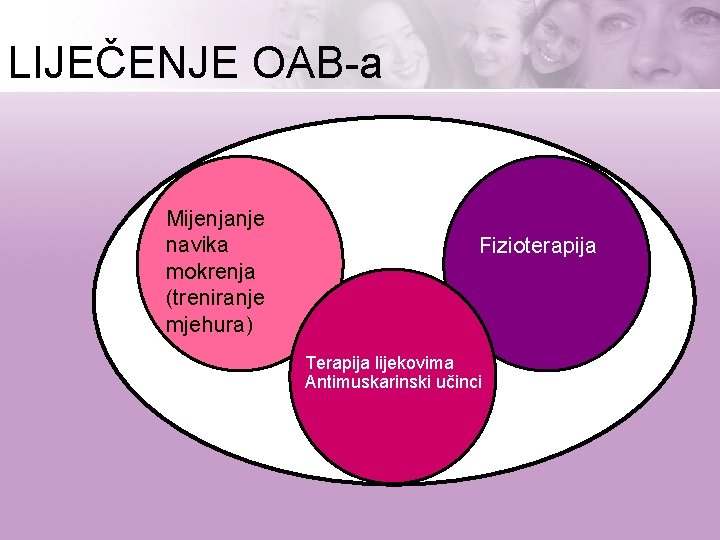 LIJEČENJE OAB-a Mijenjanje navika mokrenja (treniranje mjehura) Fizioterapija Terapija lijekovima Antimuskarinski učinci 