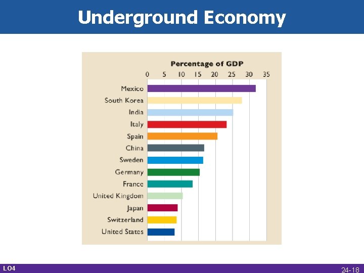 Underground Economy LO 4 24 -18 