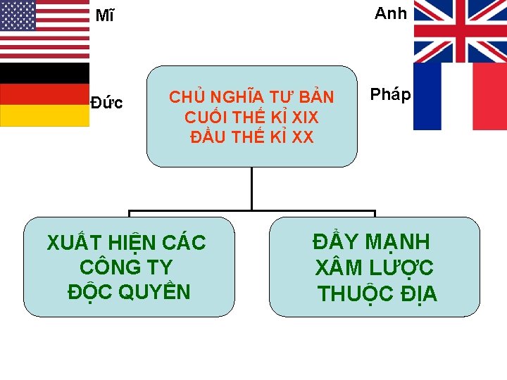 Anh Mĩ Đức CHỦ NGHĨA TƯ BẢN CUỐI THẾ KỈ XIX ĐẦU THẾ KỈ