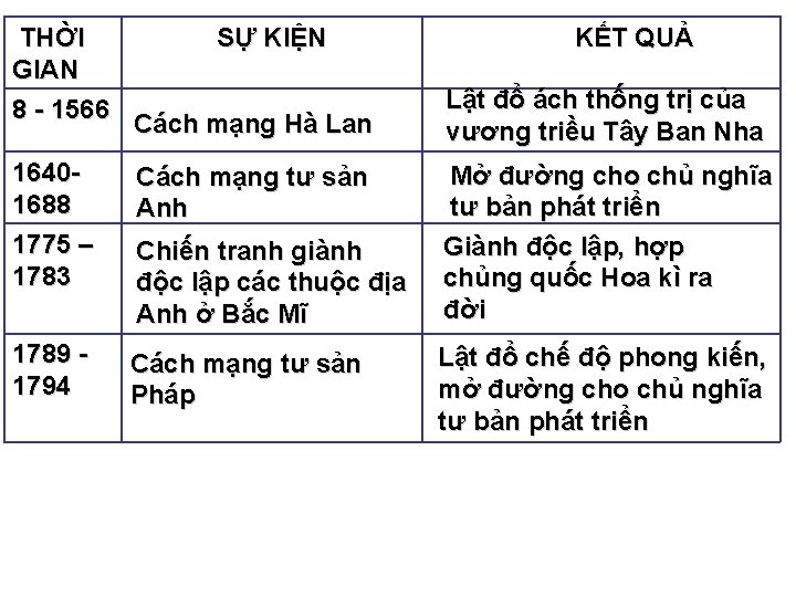 THỜI GIAN 8 - 1566 SỰ KIỆN Cách mạng Hà Lan 1640 - THỜI GIAN 8 - 1566 SỰ KIỆN Cách mạng Hà Lan 1640 -