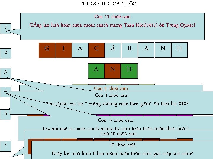 TROØ CHÔI O CHÖÕ 1 Coù 11 chöõ caùi laø linh hoàn N Hôïi(1911)