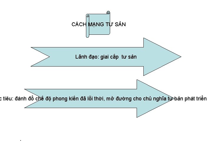 CÁCH MẠNG TƯ SẢN Lãnh đạo: giai cấp tư sản c tiêu: đánh đổ