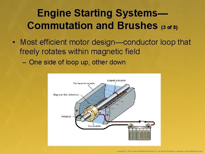 Engine Starting Systems— Commutation and Brushes (3 of 8) • Most efficient motor design—conductor Engine Starting Systems— Commutation and Brushes (3 of 8) • Most efficient motor design—conductor