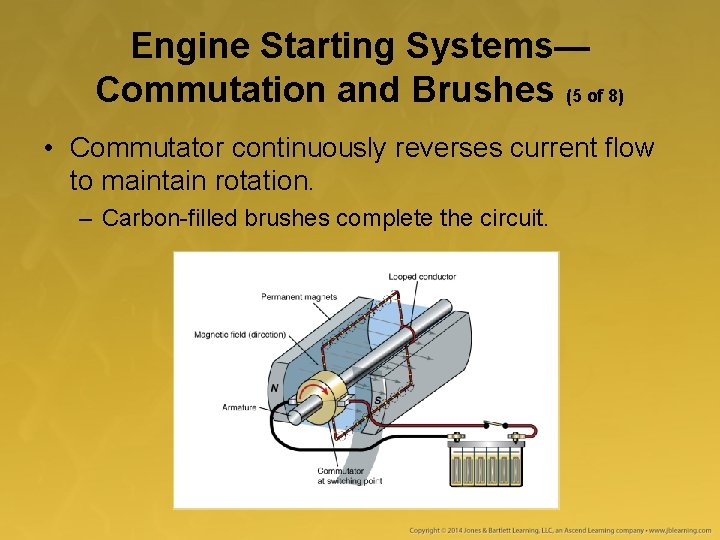 Engine Starting Systems— Commutation and Brushes (5 of 8) • Commutator continuously reverses current Engine Starting Systems— Commutation and Brushes (5 of 8) • Commutator continuously reverses current