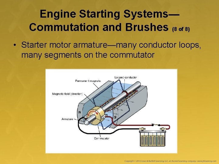 Engine Starting Systems— Commutation and Brushes (8 of 8) • Starter motor armature—many conductor Engine Starting Systems— Commutation and Brushes (8 of 8) • Starter motor armature—many conductor