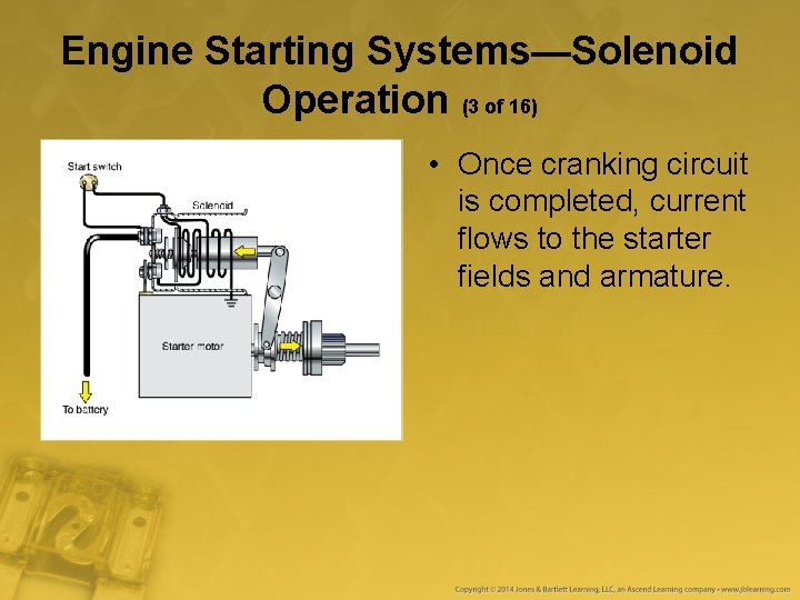 Engine Starting Systems—Solenoid Operation (3 of 16) • Once cranking circuit is completed, current Engine Starting Systems—Solenoid Operation (3 of 16) • Once cranking circuit is completed, current
