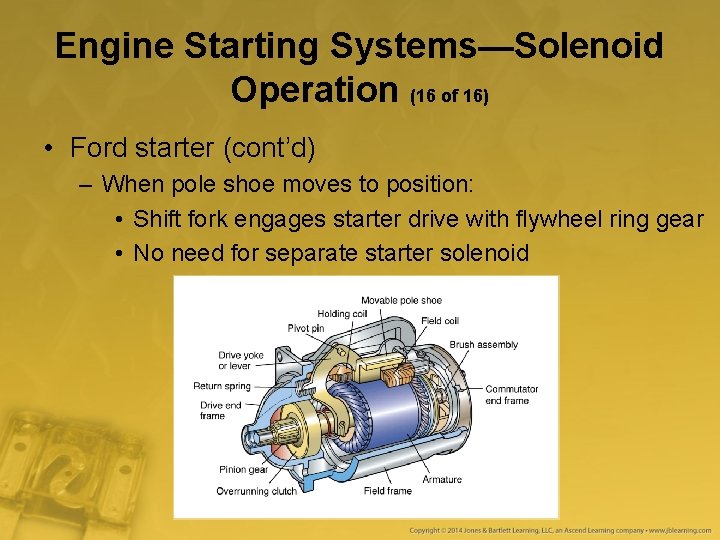 Engine Starting Systems—Solenoid Operation (16 of 16) • Ford starter (cont’d) – When pole Engine Starting Systems—Solenoid Operation (16 of 16) • Ford starter (cont’d) – When pole