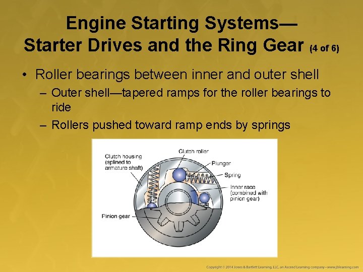 Engine Starting Systems— Starter Drives and the Ring Gear (4 of 6) • Roller Engine Starting Systems— Starter Drives and the Ring Gear (4 of 6) • Roller