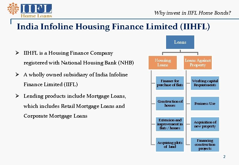 Why invest in IIFL Home Bonds? India Infoline Housing Finance Limited (IIHFL) Loans Ø