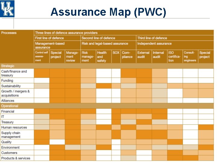 Assurance Map (PWC) Assurance Map (PWC)