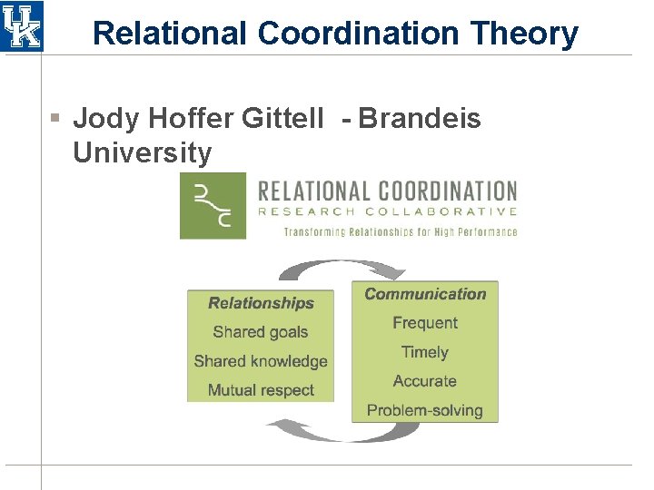 Relational Coordination Theory § Jody Hoffer Gittell - Brandeis University Relational Coordination Theory § Jody Hoffer Gittell - Brandeis University