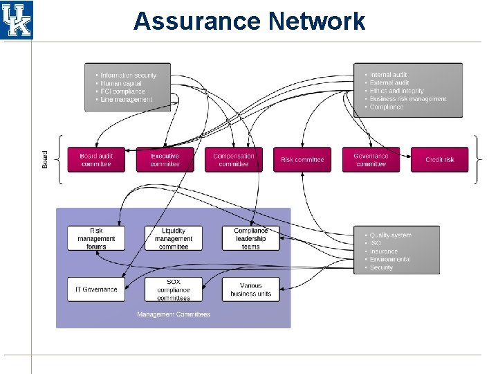 Assurance Network Assurance Network