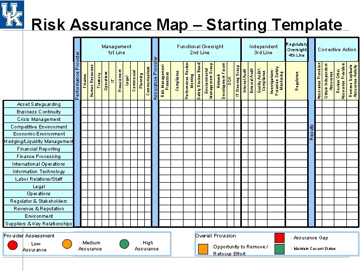 Risk Assurance Map – Starting Template Assurance Regulatory Oversight 4 th Line Remove Duplicate Risk Assurance Map – Starting Template Assurance Regulatory Oversight 4 th Line Remove Duplicate