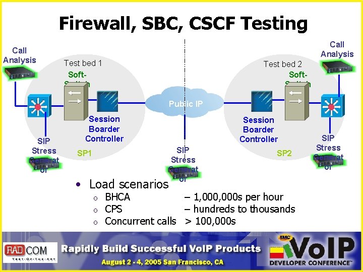 Firewall, SBC, CSCF Testing Call Analysis Test bed 1 Soft. Switch Test bed 2