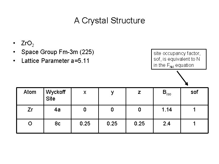 A Crystal Structure • Zr. O 2 • Space Group Fm-3 m (225) •