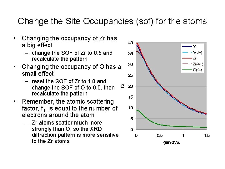 Change the Site Occupancies (sof) for the atoms • Changing the occupancy of Zr