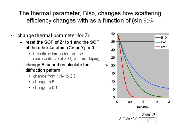 The thermal parameter, Biso, changes how scattering efficiency changes with as a function of