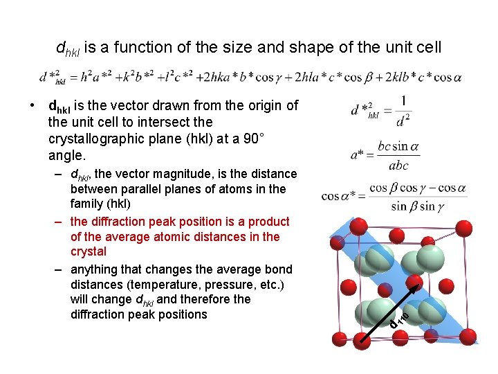 dhkl is a function of the size and shape of the unit cell d